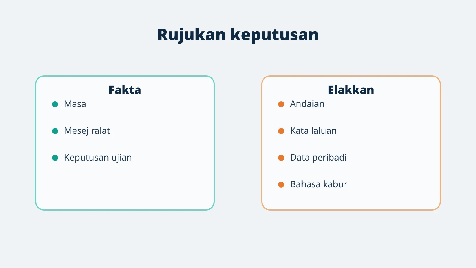 Perbandingan maklumat yang perlu direkod dan maklumat yang perlu dielakkan.