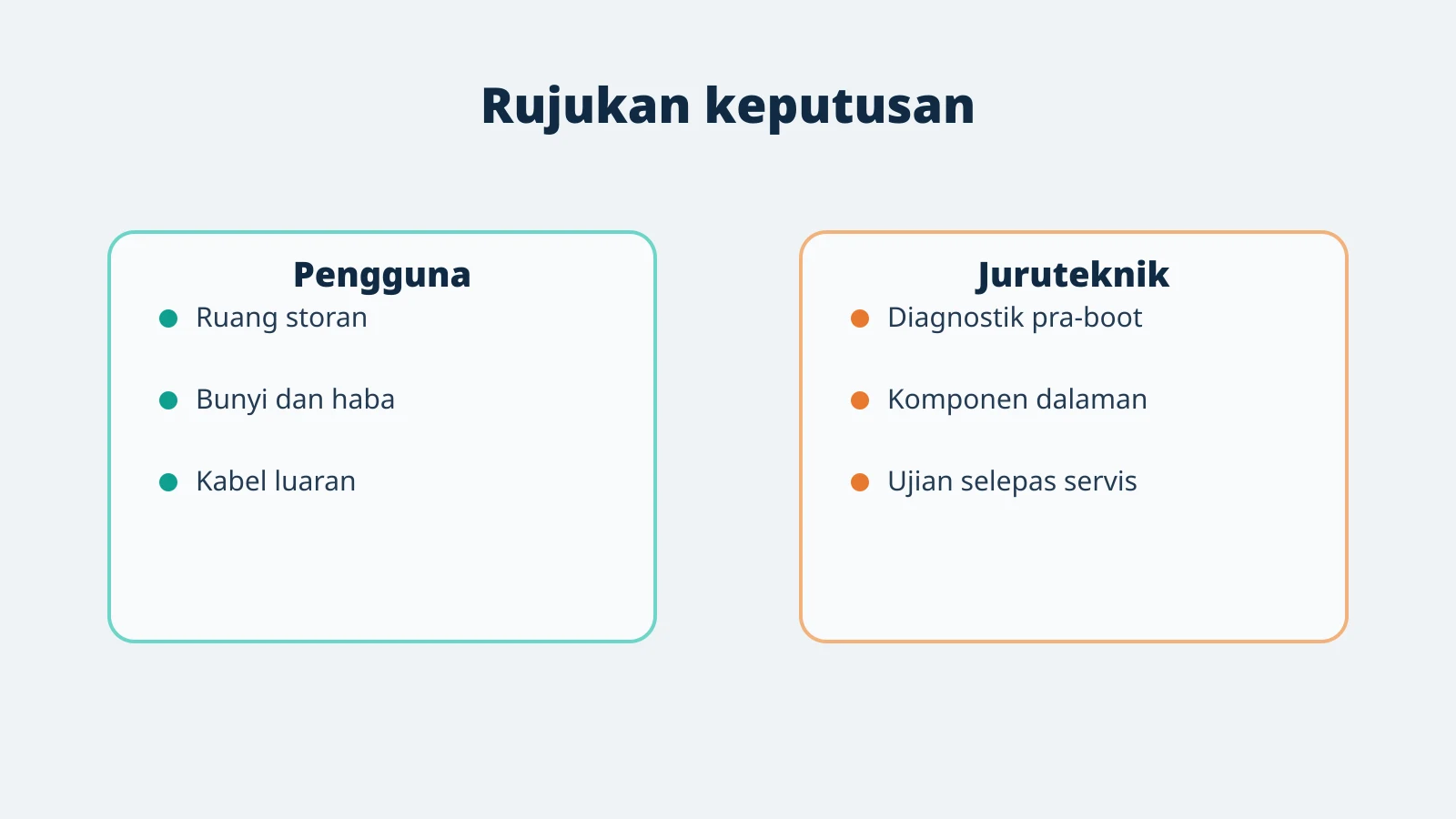 Pembahagian tugas penyelenggaraan antara pengguna dan juruteknik.