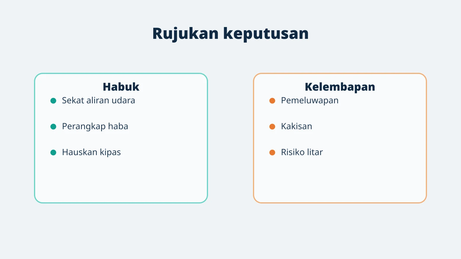 Perbandingan kesan habuk dengan kesan kelembapan terhadap perkakasan.