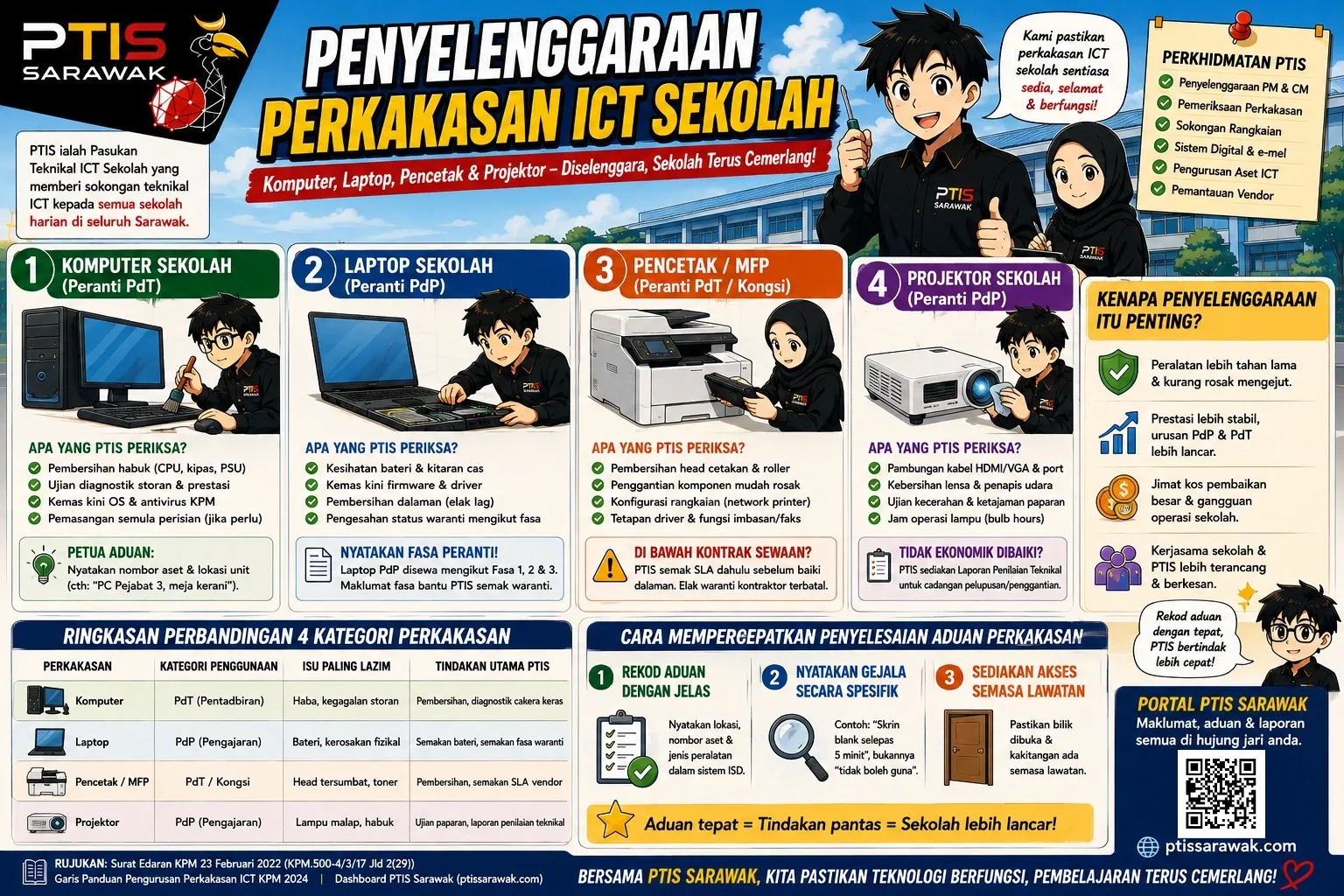 Penyelenggaraan Perkakasan ICT Sekolah: Panduan Penuh Komputer, Laptop, Pencetak & Projektor