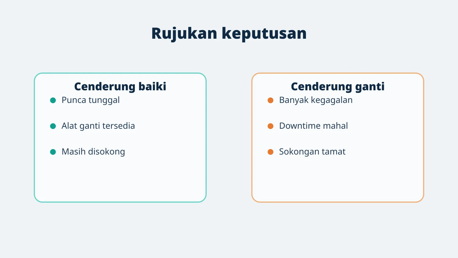 Perbandingan keadaan yang menyokong keputusan baik pulih atau penggantian.