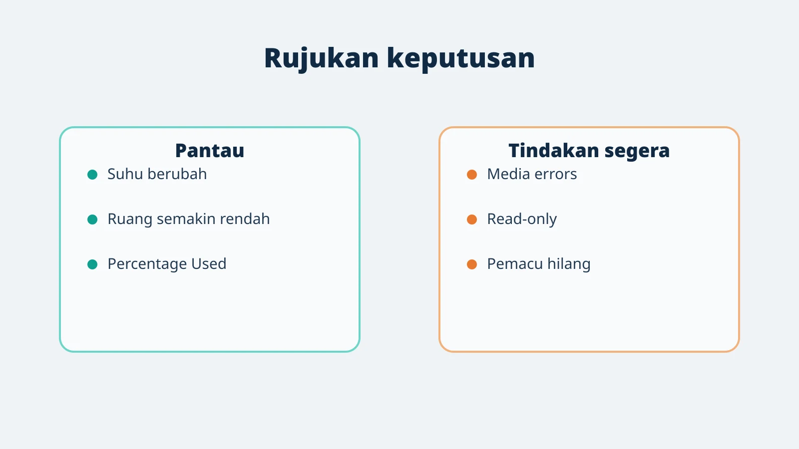 Perbandingan tanda SSD yang boleh dipantau dengan tanda tindakan segera.