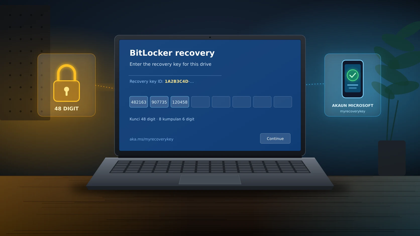 Ilustrasi skrin BitLocker recovery pada komputer riba yang meminta kunci pemulihan 48 digit dengan Key ID, bersama ikon mangga dan telefon yang memaparkan kunci dalam akaun Microsoft.