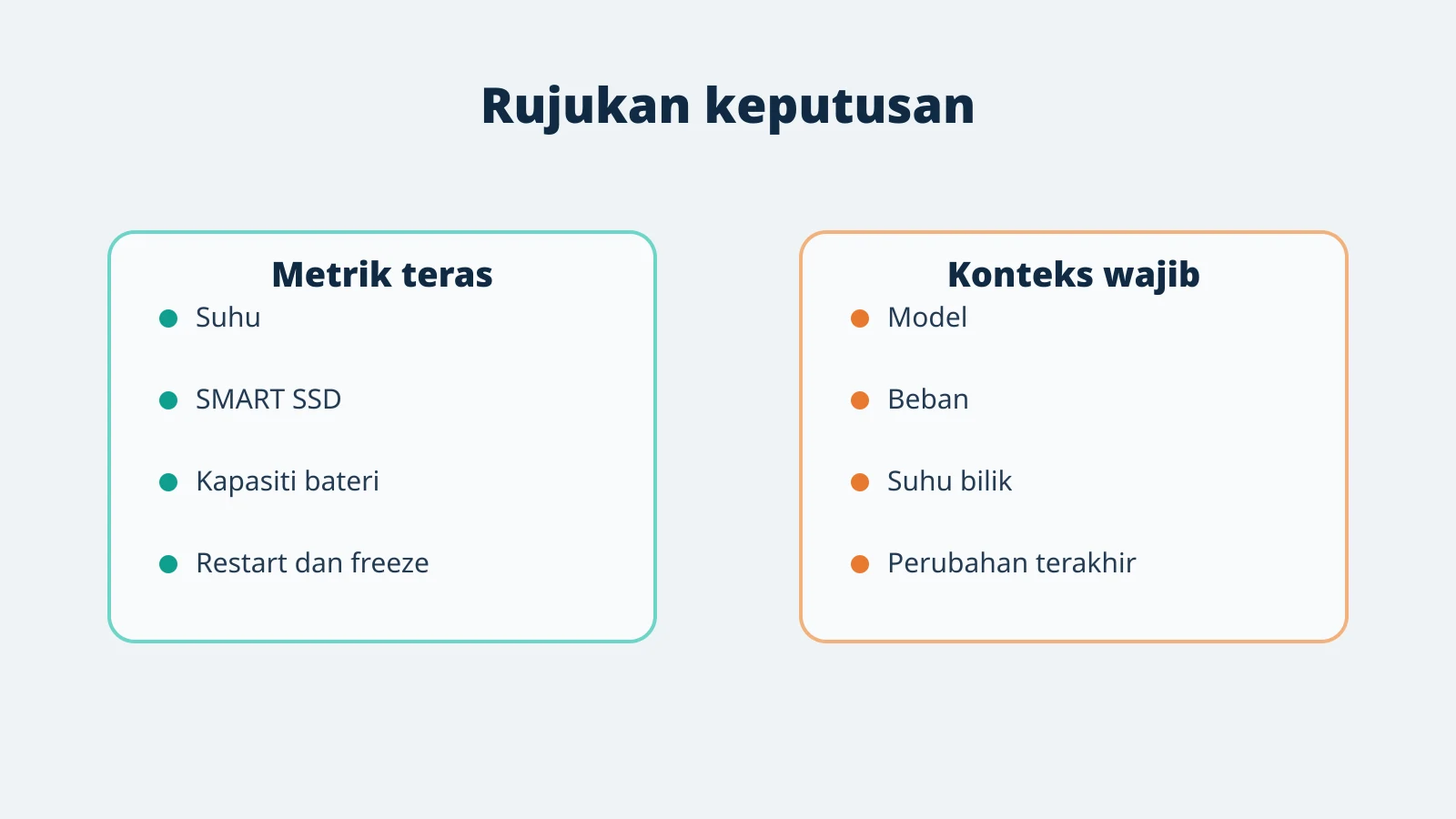 Metrik kesihatan komputer dan konteks yang perlu direkod bersama.