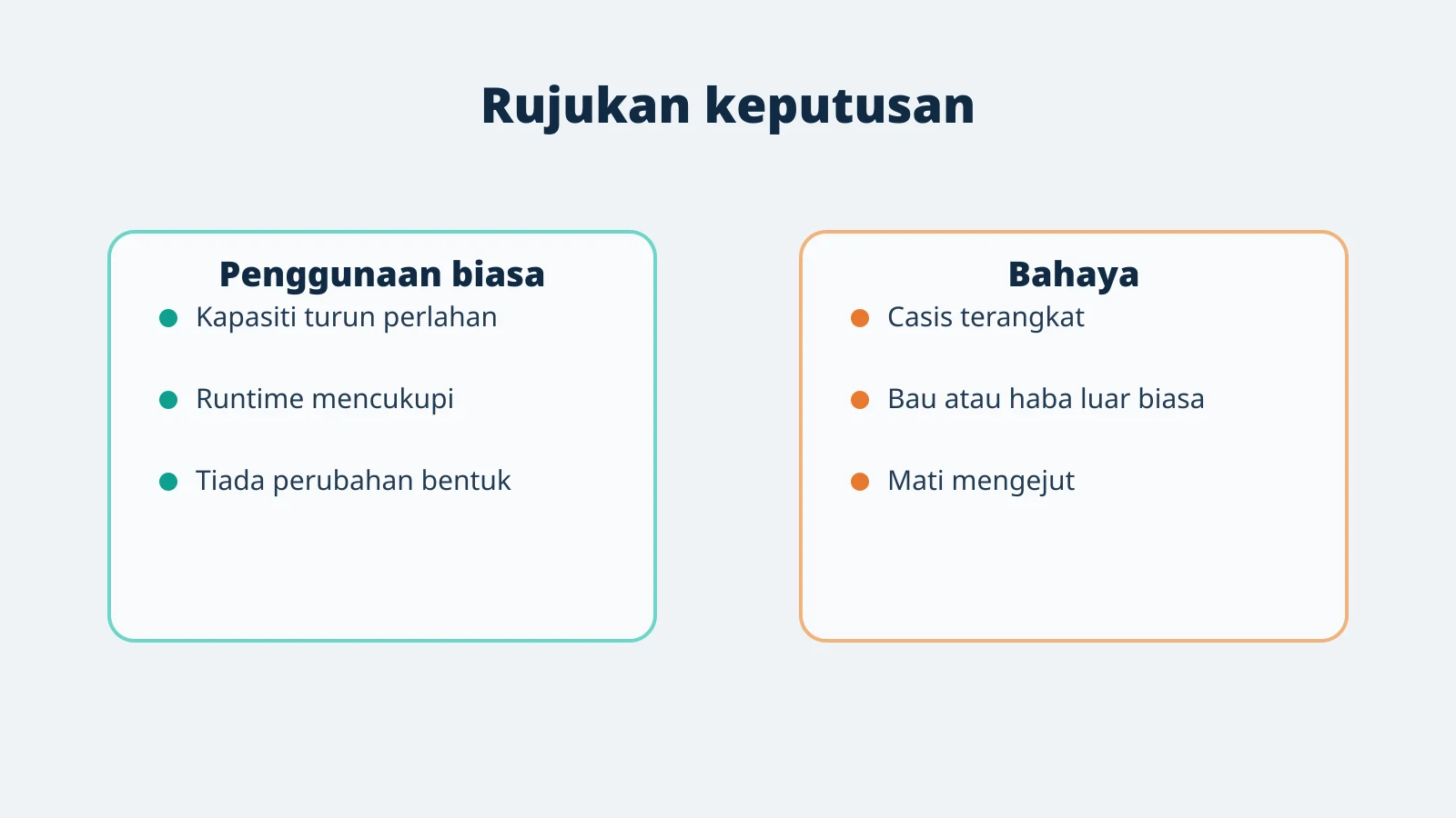 Perbandingan penuaan bateri biasa dengan tanda keselamatan berbahaya.