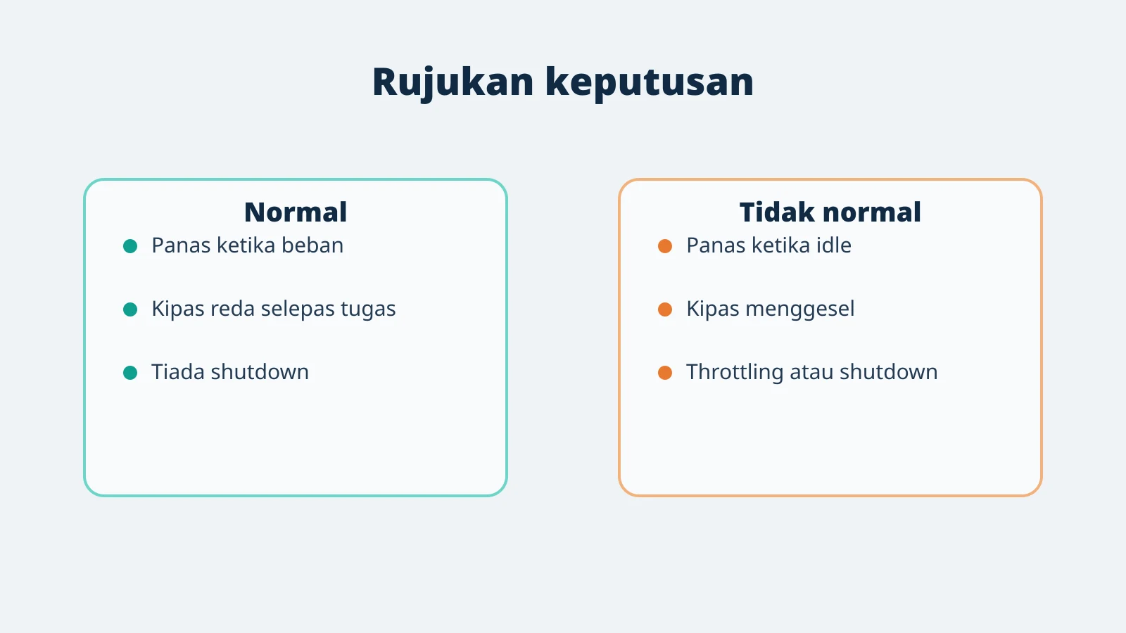 Perbandingan haba operasi normal dengan tanda overheating.